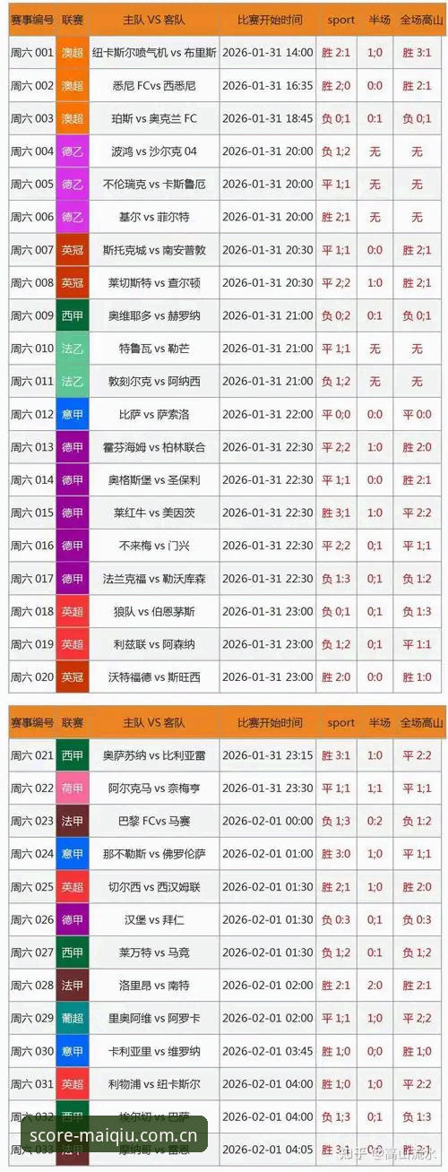 买球网实时比分全面解析:数据驱动下的赛事追踪新体验